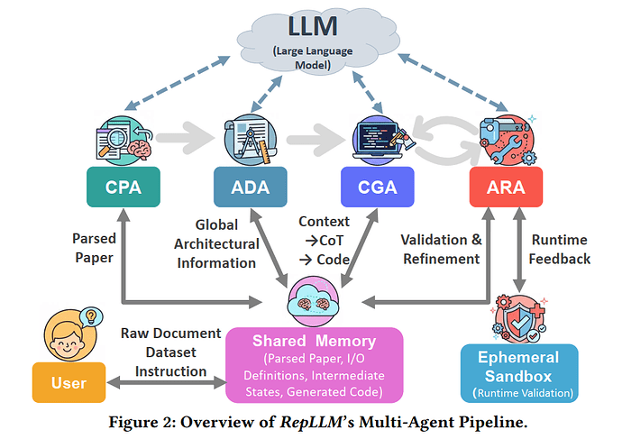 RepLLM2
