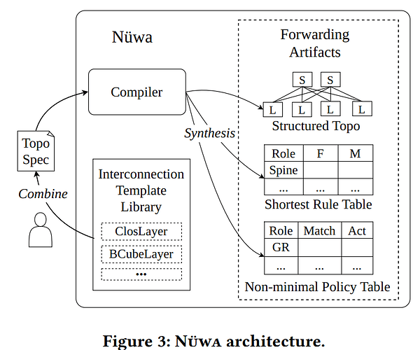 Nüwa1