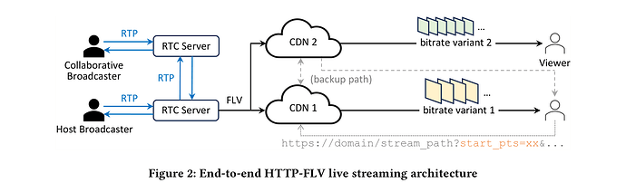 figure-2