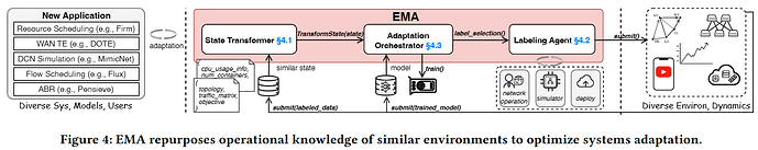 EMA2