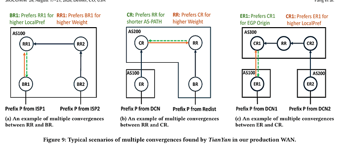 figure-09-production-cases