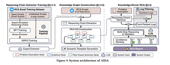 figure-09-architecture