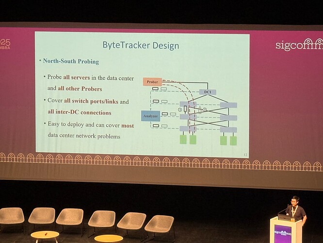 ByteTracker