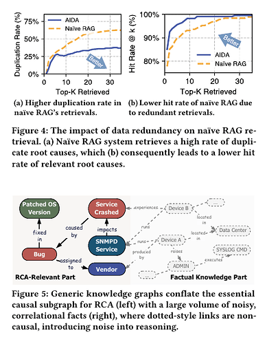 figure-04-05-rag-challenges