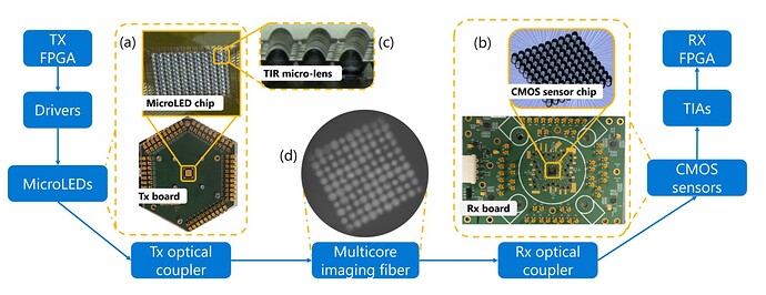 ce053112-ca55-41fa-a529-35eb97414596