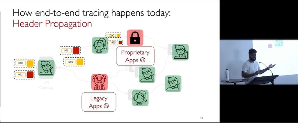 TraceWeaver: Distributed Request Tracing for Microservices Without ...
