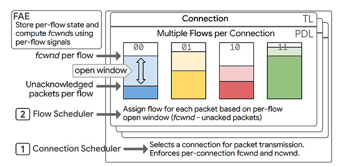 ab2d5597-aa71-4fe3-bf2b-18efb45b529c
