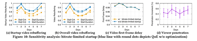 8-RTM-startupevaluation