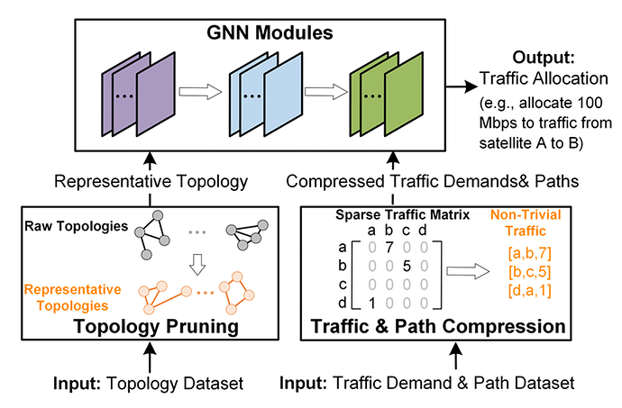Figure 1: Overview of SaTE.