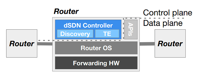 design-dsdn