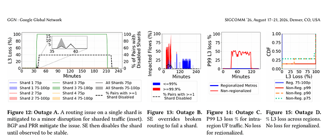 figure-12-15-outages