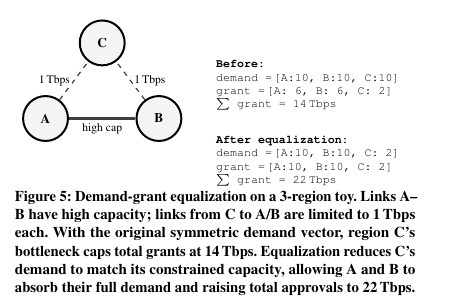 figure-05-equalization