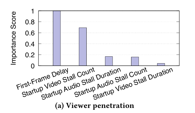 2a-RTM-viewerpenetration