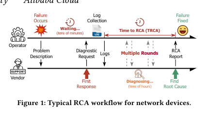figure-01-manual-rca