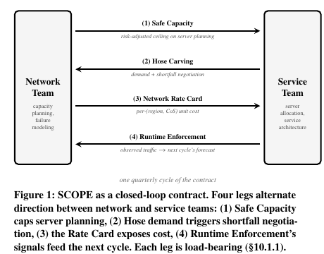 figure-01-closed-loop
