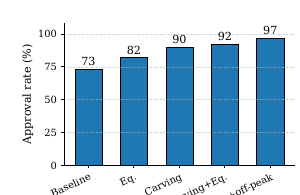 figure-09-approval-gains