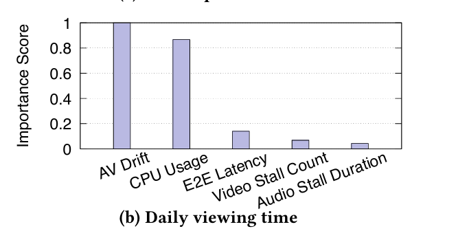 2b-RTM-dailyviewingtime