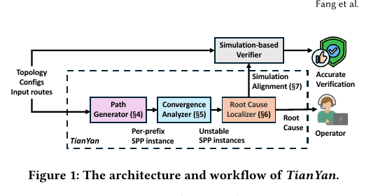 figure-01-architecture