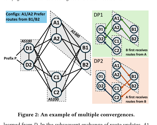 figure-02-multiple-convergences
