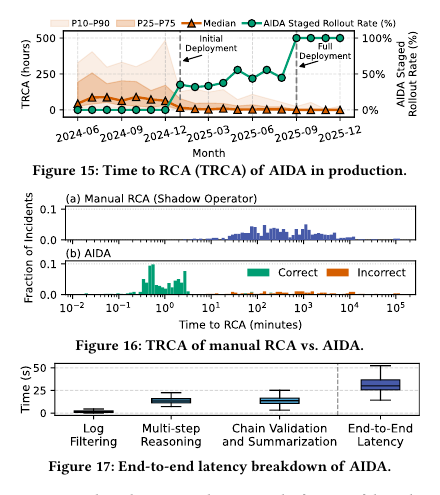 figure-15-17-production-latency