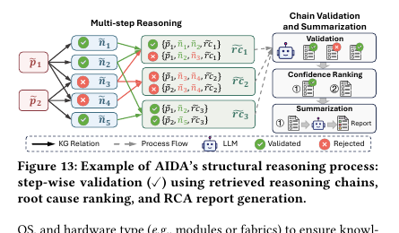 figure-13-reasoning
